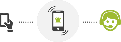 24/7 Monitoring Service