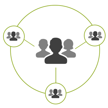 Create User Groups